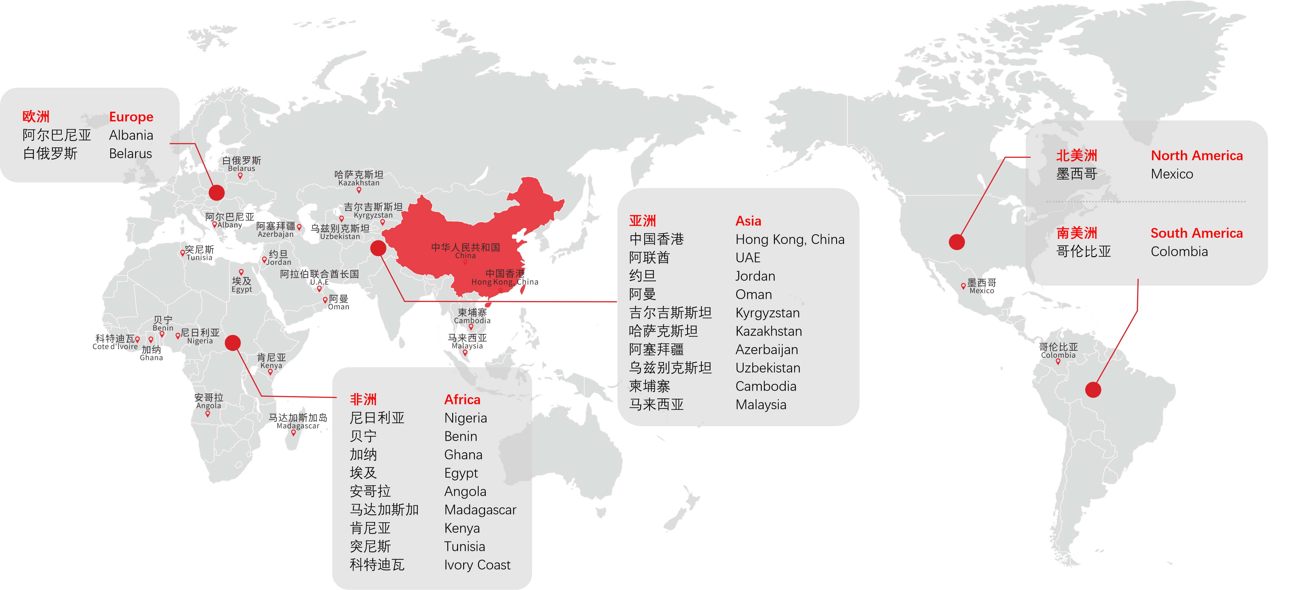 全球业务布局